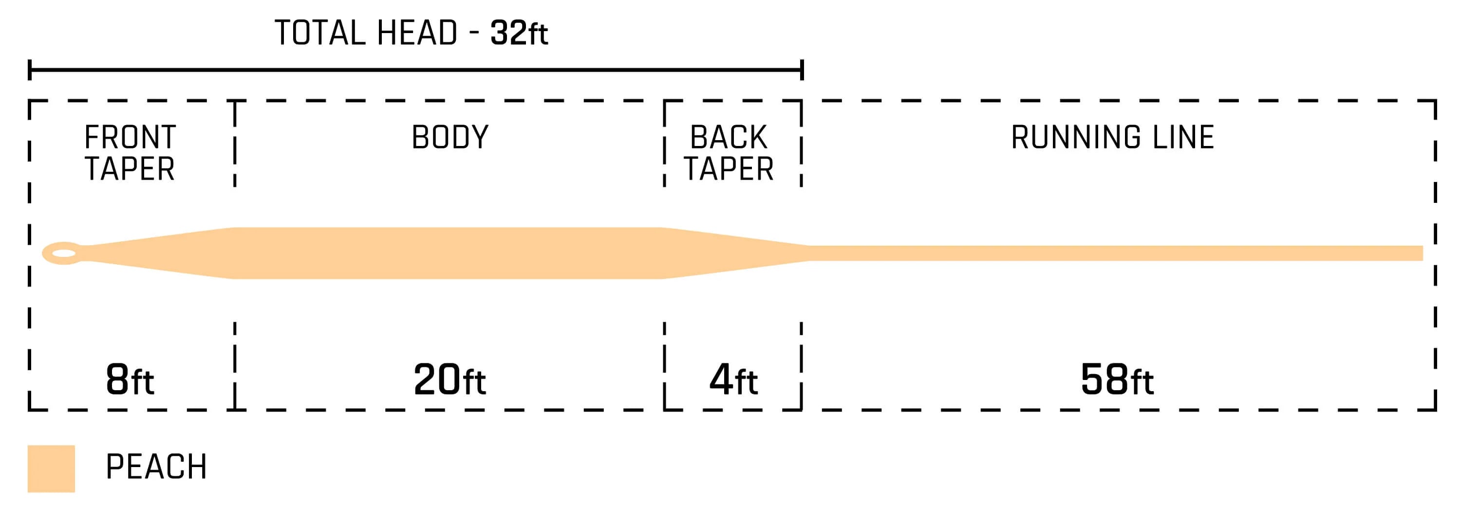 Cortland 444 Peach Fly Line