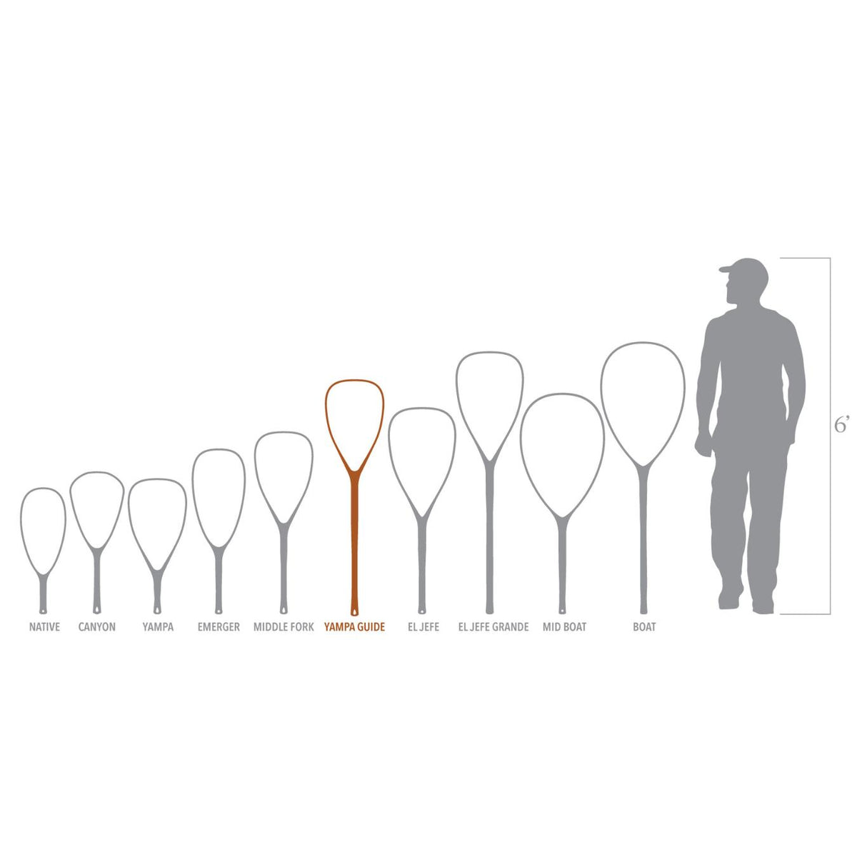 Fishpond Nomad Yampa Guide Net size comparison diagram