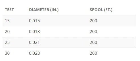 Sunset Amnesia Memory Free Monofilament (328 ft spools)