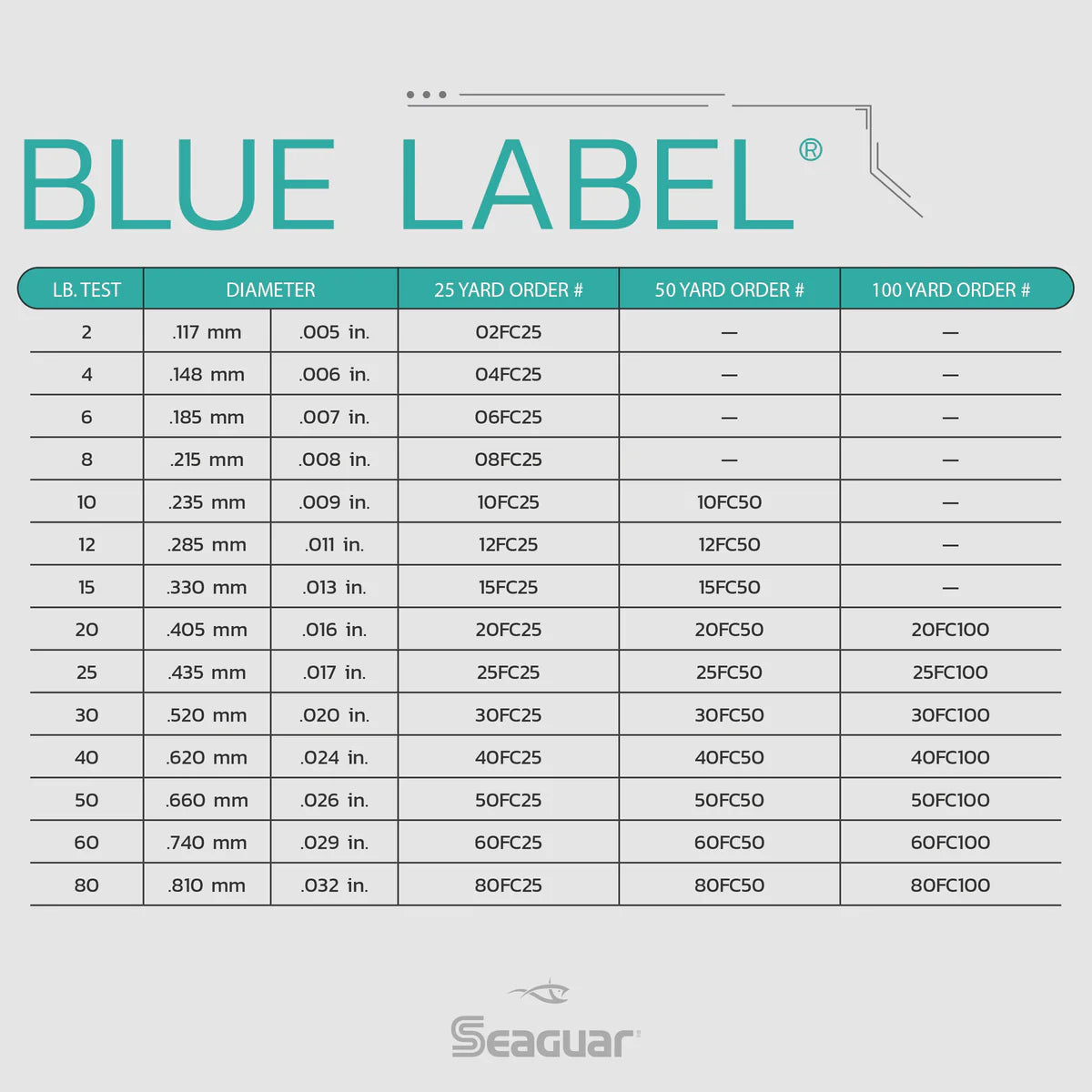 Seaguar Blue Label 100% Fluorocarbon Invisible