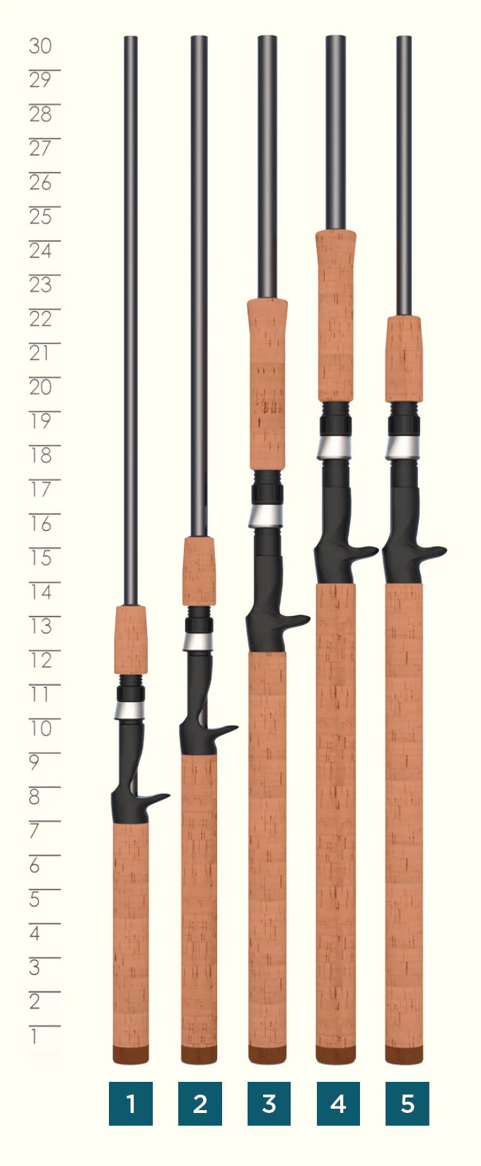St. Croix Triumph Casting Rods