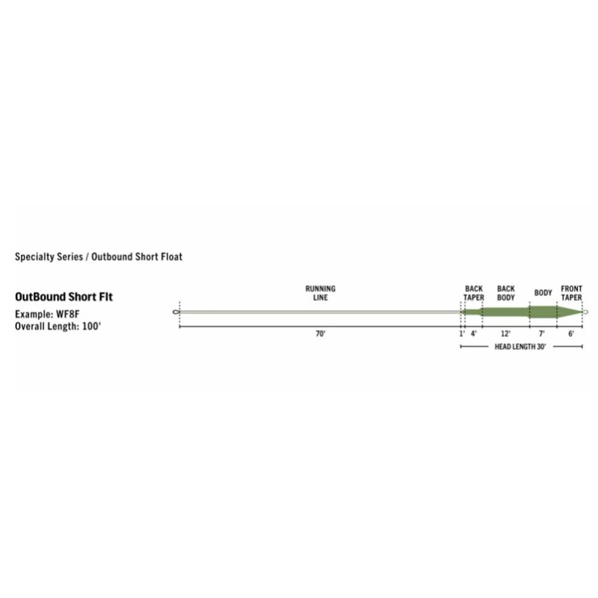 Rio Premier Outbound Short Fly Line