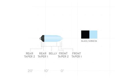 Scientific Anglers Spey Lite Skagit Head floating shooting head taper diagram