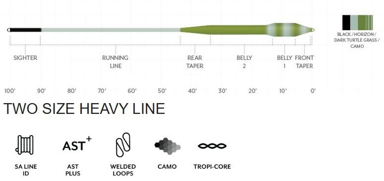 Scientific Anglers Amplitude Smooth Tropical Jungle Titan fly line Black Horizon Dark Turtle Grass Camo