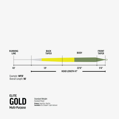 Rio Elite Gold Slick Cast Fly Line (Moss/Gold/Gray)