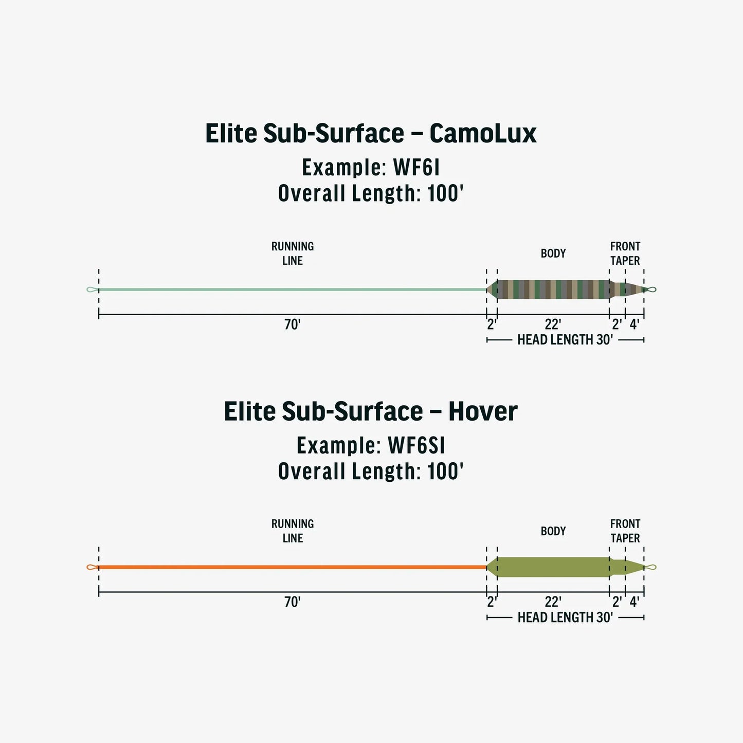 Rio Elite Sub Surface Camolux