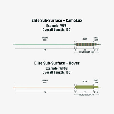 Rio Elite Sub Surface Camolux