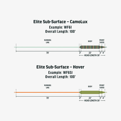 Rio Elite Sub Surface Camolux