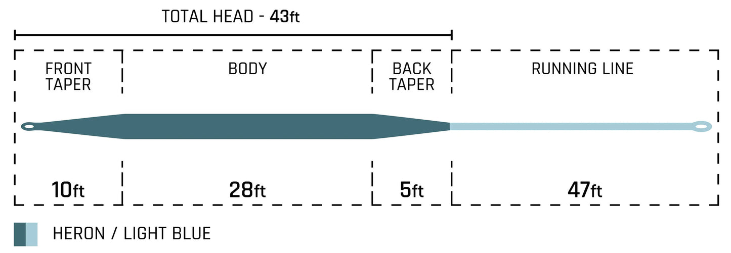 Cortland Finesse Trout II Trout Series Fly Line