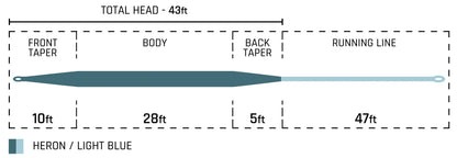 Cortland Finesse Trout II Trout Series Fly Line