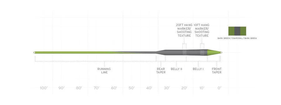Scientific Anglers Sonar Stillwater Seamless Density 35.5’ Parabolic Head S3/S5/S3