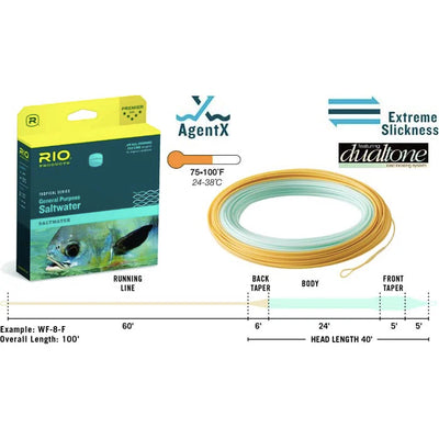 Rio Premier Tropical General Purpose Saltwater Floating Line