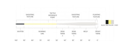 Scientific Anglers Amplitude Textured Bonefish Plus Fly Line