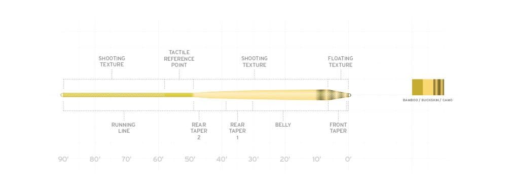 Scientific Anglers Amplitude Textured Infinity fly line, camo