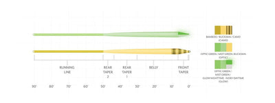 Scientific Anglers Amplitude Smooth  Infinity Fly Line