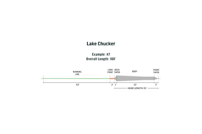Rio Lake Chucker Pyramid Fly Company Ambassador Series Fly Line
