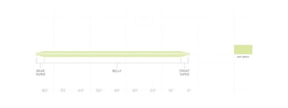 Scientific Anglers Frequency Trout Fly Line
