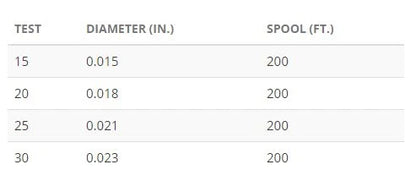 Sunset Amnesia Memory Free Monofilament (328 ft spools)