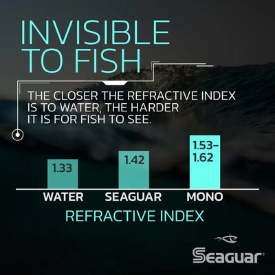 Seaguar STS Trout/Steelhead