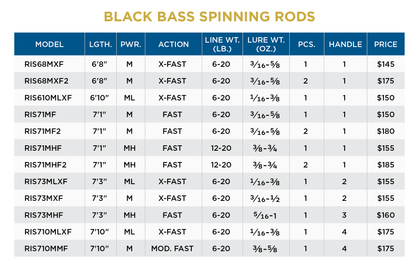 St. Croix Black Bass Spinning Rod