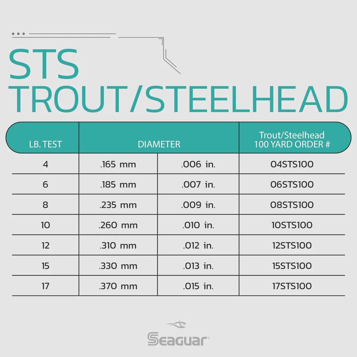 Seaguar STS Trout/Steelhead