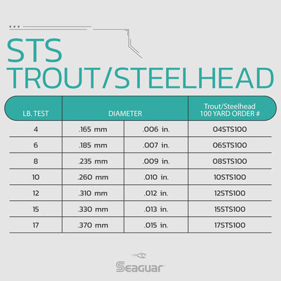 Seaguar STS Trout/Steelhead