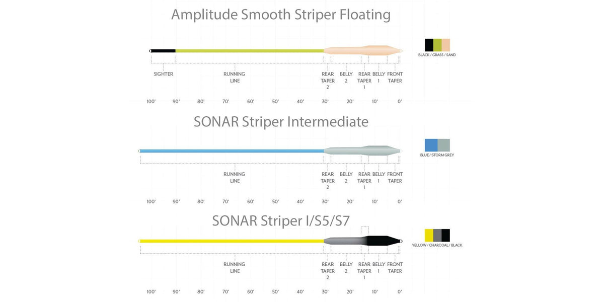 Scientific Anglers Amplitude Smooth Striper floating fly line taper profile