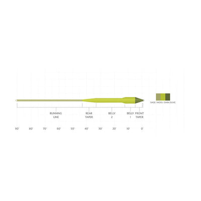 Scientific Anglers Amplitude Smooth Titan Long fly line taper diagram